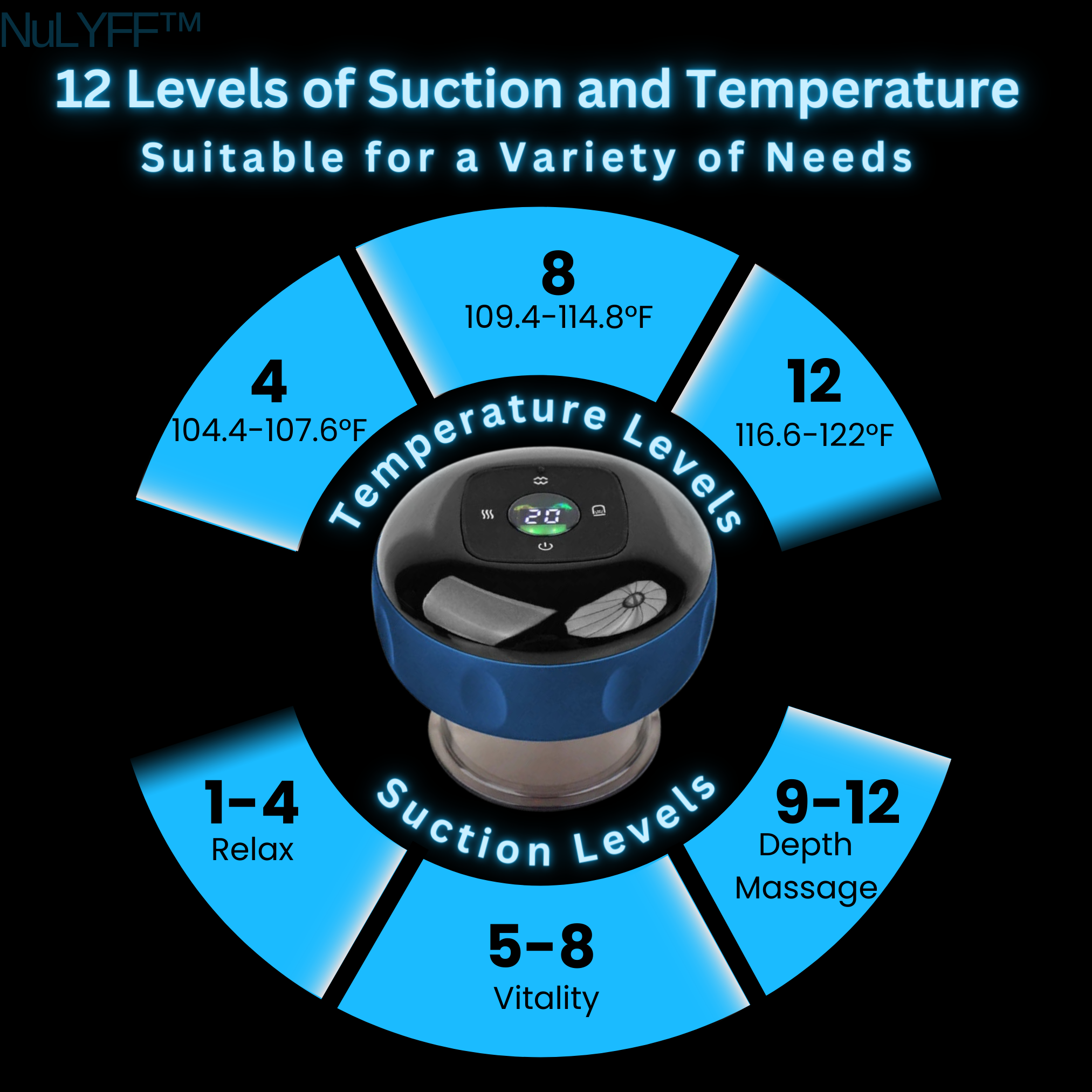 Image of NuLYFF™ Intelligent Cupper showing 12 Temperature settings 104F-122F and 12 Section settings(1-4 Relax, 5-8 Vitality, and 9-12 Depth Massage)