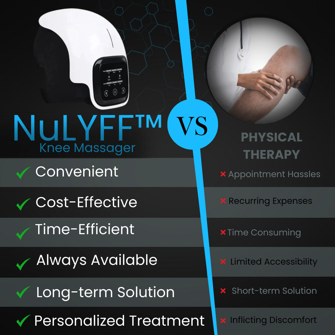 Image of comparison between NuLYFF™ Knee Massager and physical therapy, massager is much more superior due to convenience, cost-effectiveness, time-efficiency, always available, long-term solution, personalized treatment. As for physical therapy is recurring expense limited accessibility. 