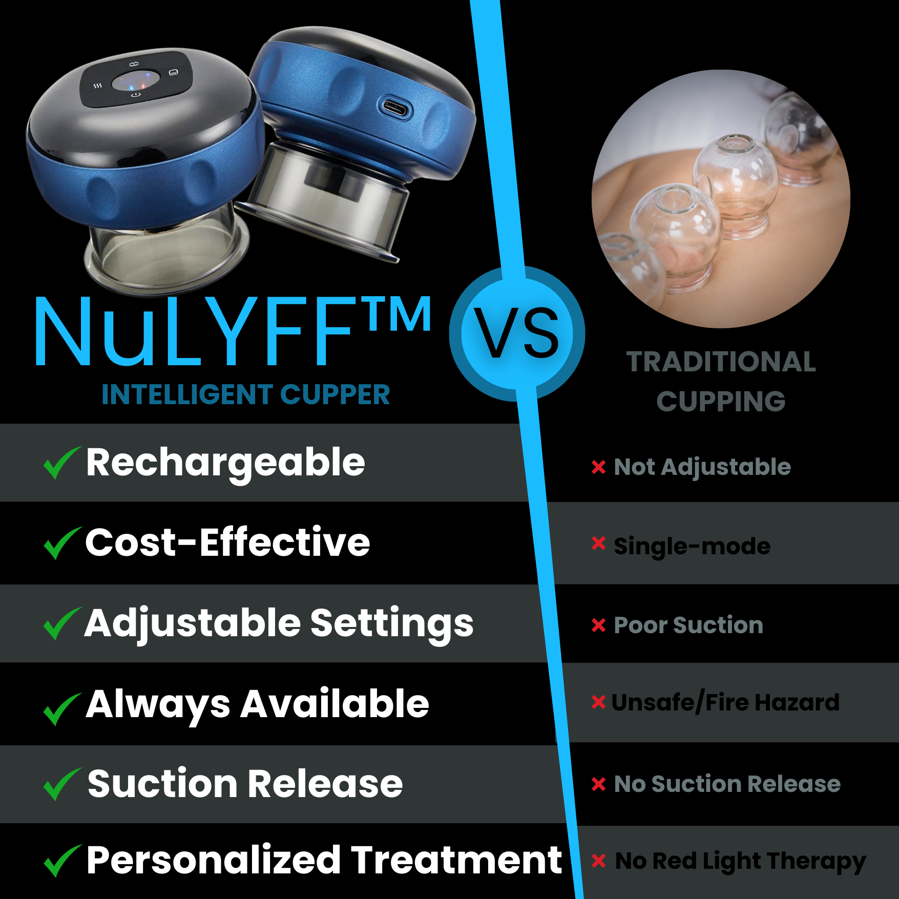 Image of Comparison of NuLYFF™ Intelligent Cupper and traditional cupping therapy. NuLYFF™ Intelligent Cupper is more superior, as it is rechargeable, cost-effective, adjustable heating, Always available, Suction Release safety and can be tailored for personalized treatment vs Traditional cupping not adjustable, no guarantee, poor suction, unsafe/fire hazard, no suction release, and no red light therapy.